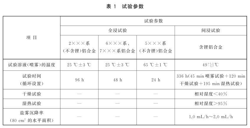 《GB/T 22639-2022 鋁合金產品的剝落腐蝕試驗方法》標準(圖2)