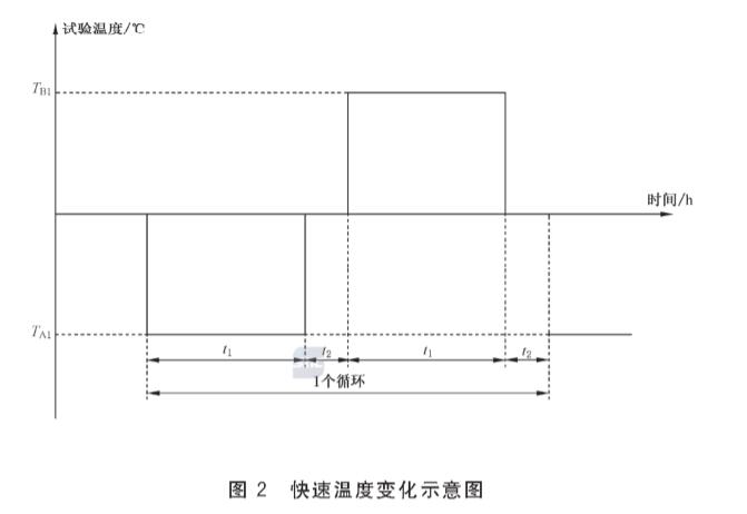 《GB/T 42633-2023 空間用太陽電池通用規范》標準(圖2)