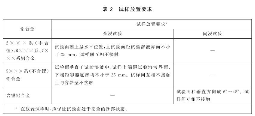 《GB/T 22639-2022 鋁合金產品的剝落腐蝕試驗方法》標準(圖3)