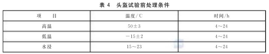 《GB 24429-2009 運動頭盔 自行車、滑板、輪滑運動頭盔的安全要求和試驗方法》標準(圖2)