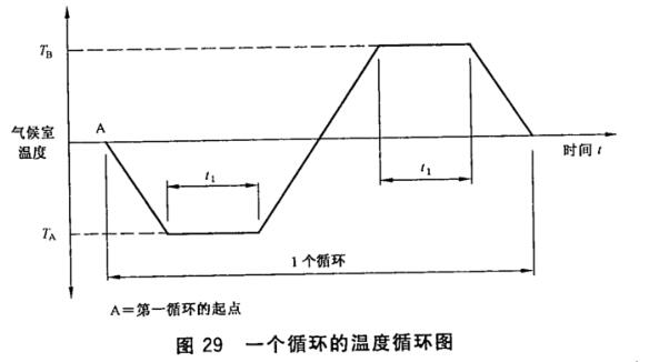 《GB/T 7424.2-2008 光纜總規范 第2部分: 光纜基本試驗方法》標準(圖2)