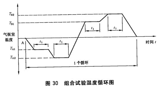《GB/T 7424.2-2008 光纜總規范 第2部分: 光纜基本試驗方法》標準(圖3)