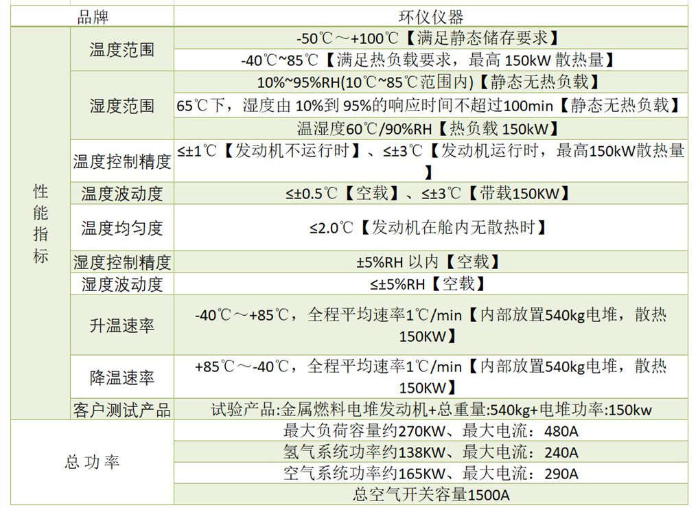 氫燃料電池系統整艙高原環境試驗艙(圖1)