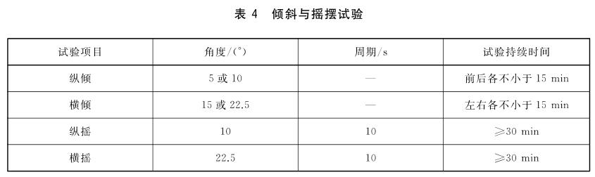 《GB/T 39266-2020 工業機器人機械環境可靠性要求和測試方法》標準(圖2)