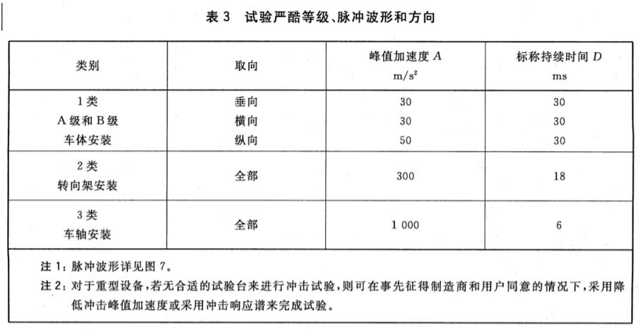《GB/T 21563-2018 軌道交通 機車車輛設備 沖擊和振動試驗》標準(圖2)