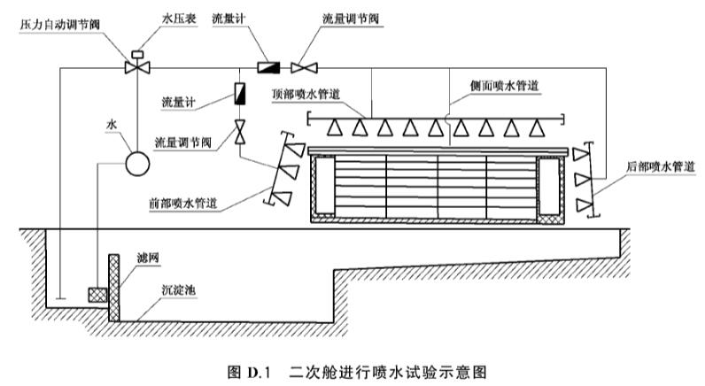 《GB/T 36283-2018 智能變電站二次艙通用技術條件》標準(圖2)