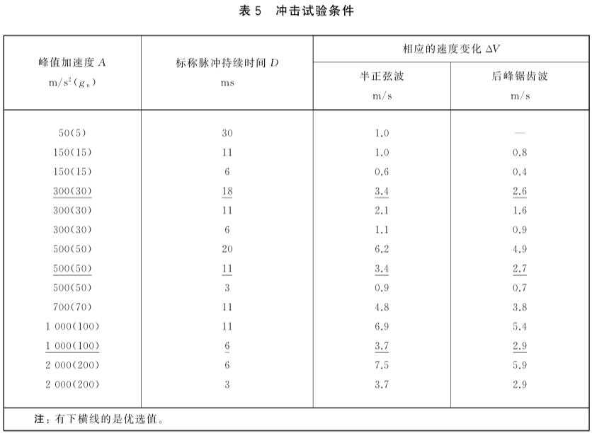 《GB/T 18910.101-2021 液晶顯示器件 第10-1部分：環境、耐久性和機械試驗方法 機械》標準(圖2)