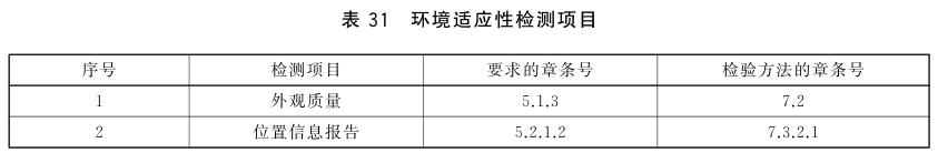 《GB/T 30290.4-2013 衛星定位車輛信息服務系統 第4部分：車載終端通用規范》標準(圖2)