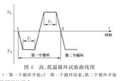 《GB/T 18478-2001 纖維光學環行器》標準(圖2)