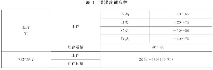 《GB/T 35786-2017 機動車電子標識讀寫設備通用規范》標準(圖1)