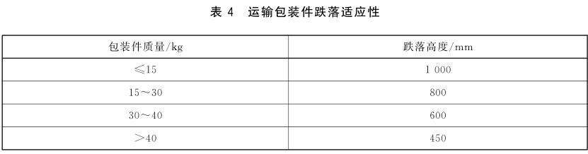 《GB/T 33135-2016 信息技術 指靜脈識別系統 指靜脈采集設備通用規范》標準(圖2)