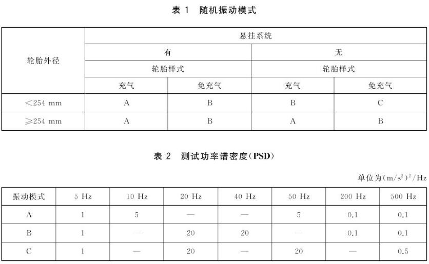 GB/T 42825-2021 是中國國家標準，標題為《電動滑板車通用技術規范》（General Specification for Electric Scooters）。該標準規定了電動滑板車的技術要求和測試方法，以確保這種類型的交通工具在使用中具有一定的性能、安全性和可靠性。(圖2)