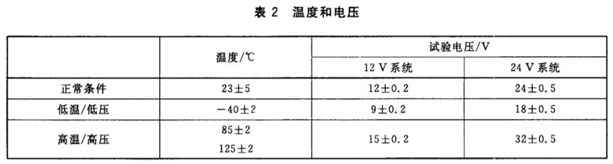 《GB/T 26776-2011 道路車輛 3.5 t以上的商用車報警系統》標準(圖2)