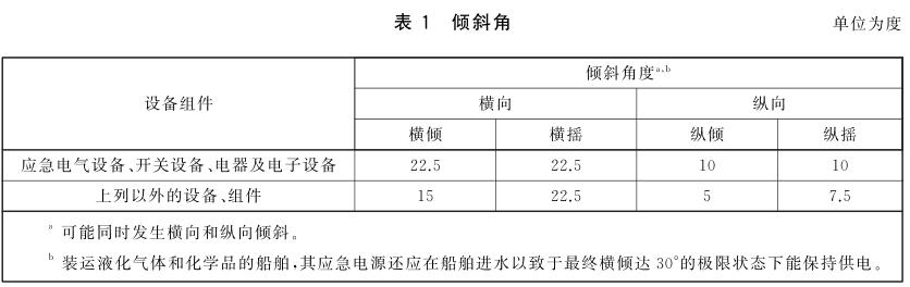 《GB/T 7061-2016 船用低壓成套開關設備和控制設備》標準(圖2)