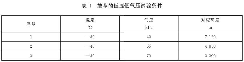 《GB/T 38924.4-2020 民用輕小型無人機系統環境試驗方法 第4部分：溫度和高度試驗》標準(圖2)