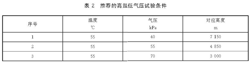 《GB/T 38924.4-2020 民用輕小型無人機系統環境試驗方法 第4部分：溫度和高度試驗》標準(圖3)