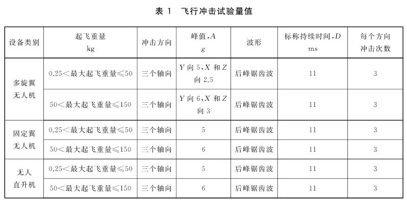 《GB/T 38924.5-2020 民用輕小型無人機系統環境試驗方法 第5部分：沖擊試驗》標準(圖2)