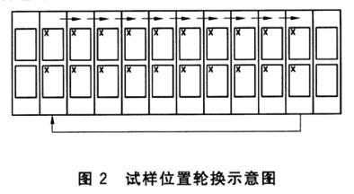 《GB/T 31899-2015 紡織品 耐候性試驗 紫外光曝曬》是中國國家標準，用于測試紡織品在模擬紫外光曝曬條件下的耐候性。(圖3)