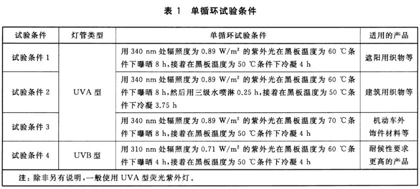 《GB/T 31899-2015 紡織品 耐候性試驗 紫外光曝曬》是中國國家標準，用于測試紡織品在模擬紫外光曝曬條件下的耐候性。(圖2)