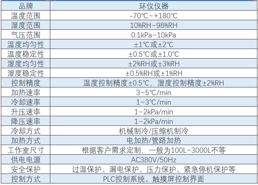 高原環境人工氣候室-產品簡介(圖1)