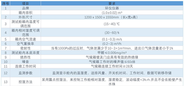 非燃油系統零部件蒸發排放測試艙(圖1)