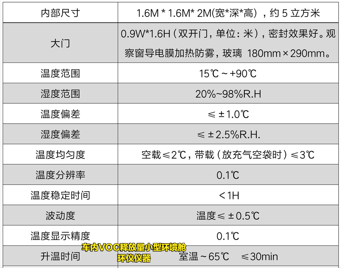 車內VOC釋放量小型環境艙(圖2)