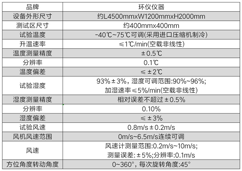 可燃氣體探測器環形在線檢測裝置(圖2)